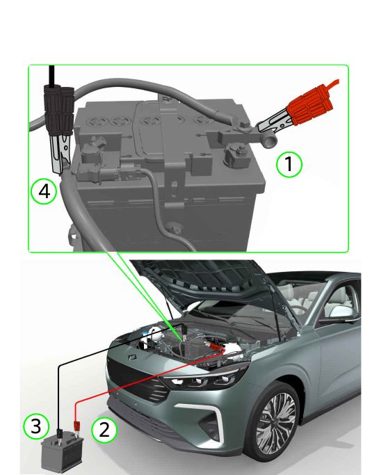 Resmi bağlantı düzeni: (1) aracınızın +, (2) yardımcı +, (3) yardımcı −, (4) şasi topraklaması