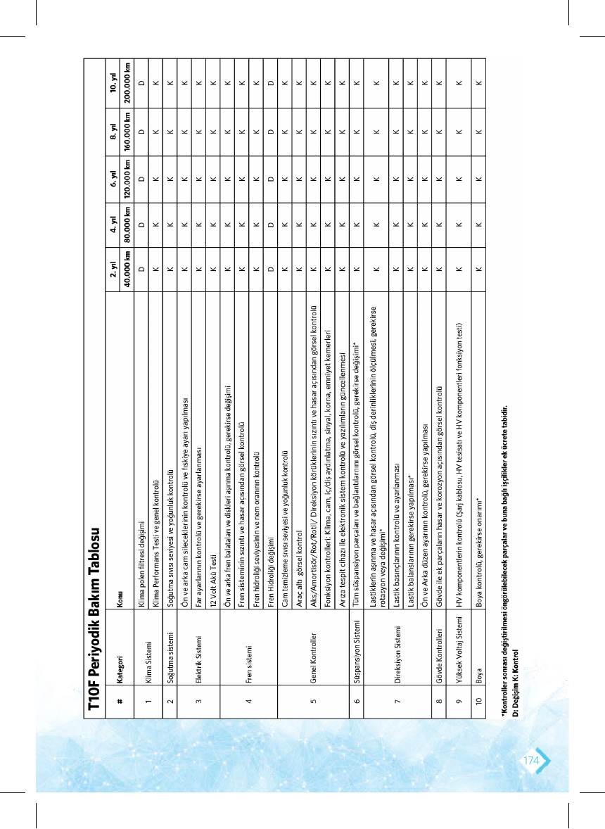 T10F el kitabı sayfa 174