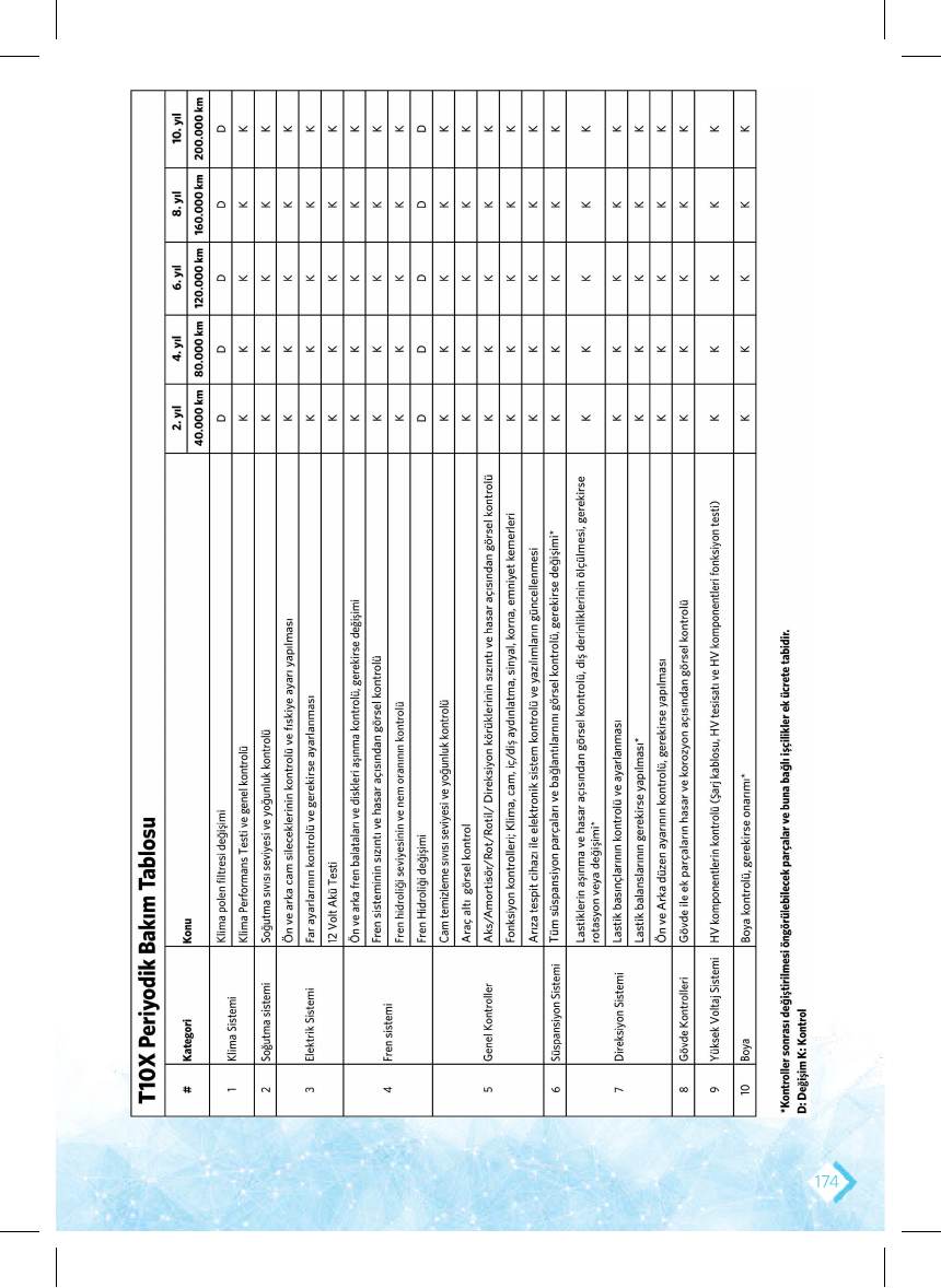 T10X el kitabı sayfa 174